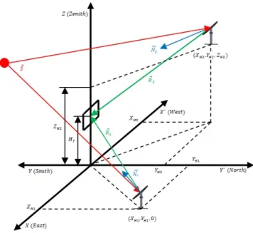 Fig. 1. Heliostat field on testing-ground.