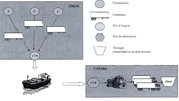 Figure 2.2 - Transport dédié 