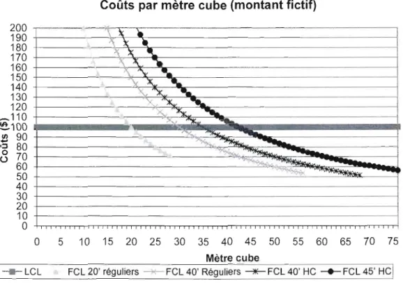 Figure 2.4 - Consolidation de frets 