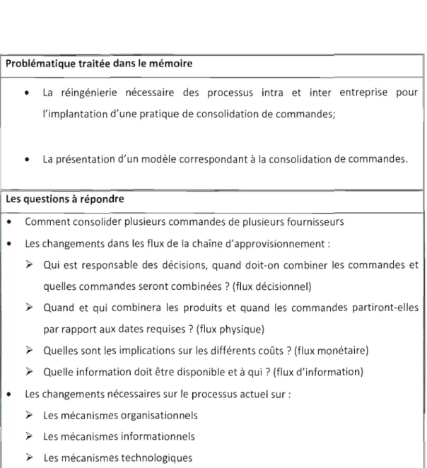 Tableau 2.2 - Synthèse de la  problématique et des sujets traités dans le  mémoire 