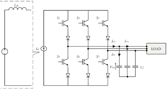 Figure 3.4 Three phase CSI   These restrictions can be summarized as follows 