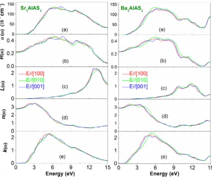 Figure 6.  (colour online) calculated optical function spectra: absorption coefficient