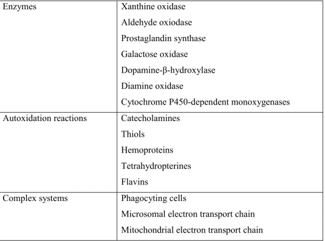 Table 2: Some biological systems capable of activating Molecular Oxygen (Marquardt et al.,  1999)
