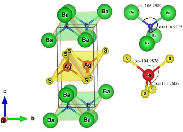 Figure IV.2: Bond lengths and angles between the constituent atoms of the BaFAgS  compound