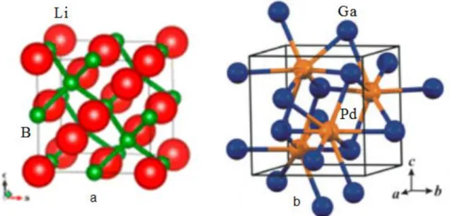 Fig. 1.5 Crystal structure of:  a) The Zintl Phase LiB [54] 