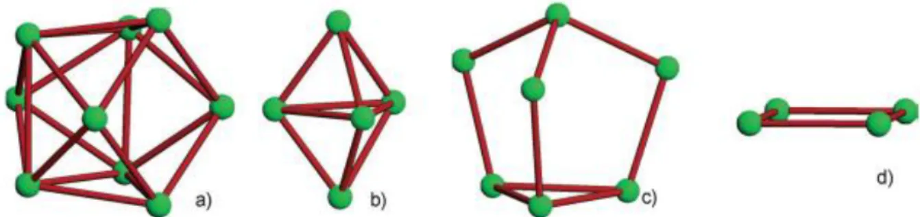 Fig I.10 Some of the main-group anionic clusters crystallized from solutions with sequestered  alkali-metal cations: (a) E 9 
