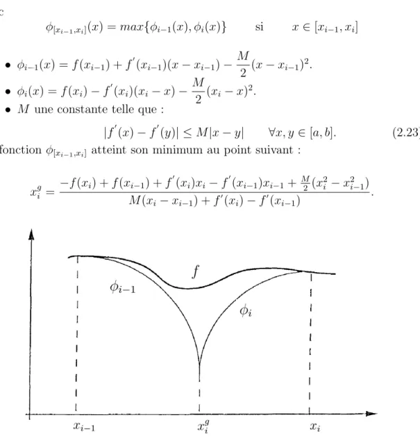 Figure 2.7 – Sous estimateur de Gergel.