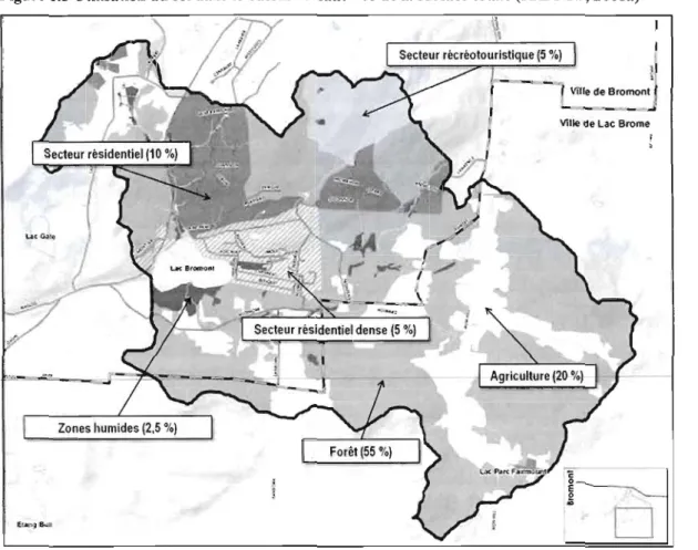 Figure 1.5 Utilisation du sol dans le  bassin versant - %  de la surface totale (RAPPEL, 2008a) 