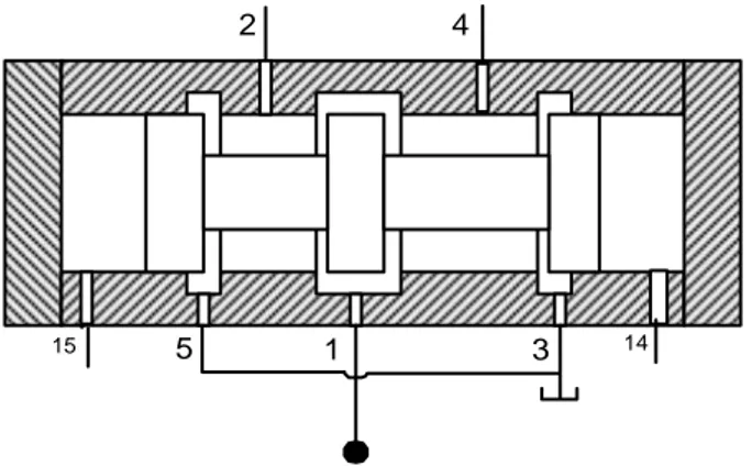 Fig. 10   Distributeur à tiroir  1,2 : alimentation du vérin ;  4,5 : échappement ; 
