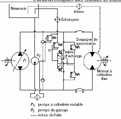 Fig. 13.  Circuit fermé [33] 