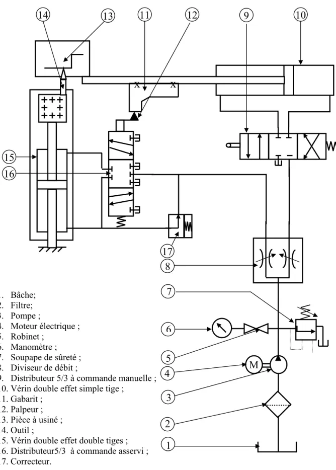 Fig. 1 Schéma de la commande a étudiée [5] 