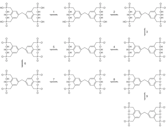 Figure 39. Schéma du processus de déprotonation de l’acide 7 