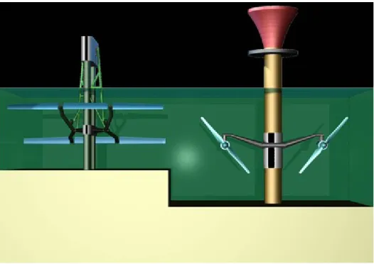 Figure II-5 : Comparaison d'une hydrolienne à ailes oscillantes (à gauche) avec une  hydrolienne classique dimensionnées pour une même puissance 