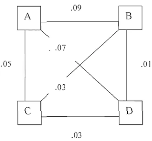 Figure 1 : Exemple de  graphe complet valué et non  orienté 