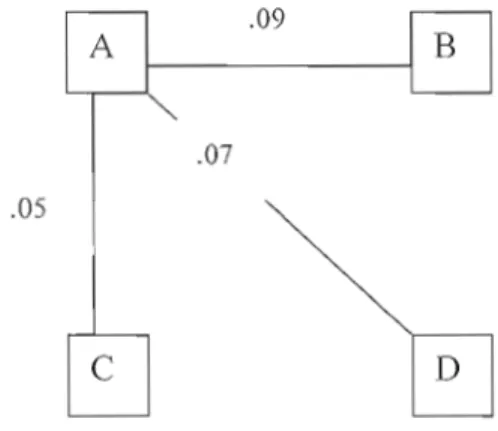 Figure 2 : Exemple d'un arbl&#34;e  maximum 