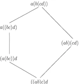 Figure  1.1  Treillis  de Tamari  d'ordre 4 