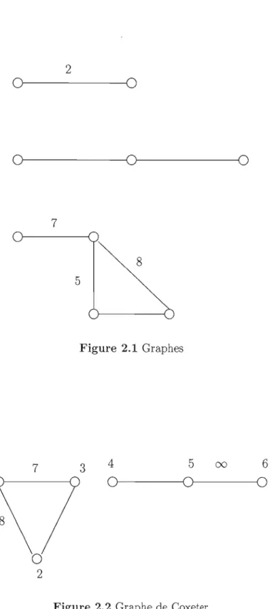 Figure  2.2  Graphe de  Coxeter 