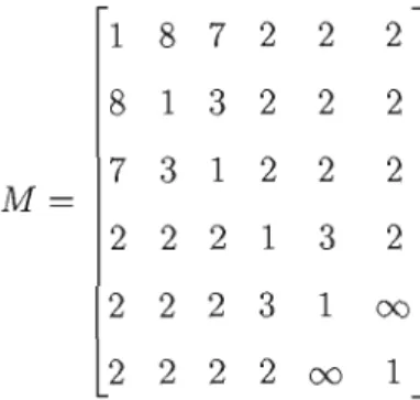 Fig  re  2.3  Graphe  de  Coxeter  associé  à  la matrice  M 