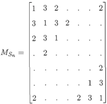 Figure  2.6  Graphe de  Coxeter  de  Sn  engendré  par  {Tl, ... , Tn-d 