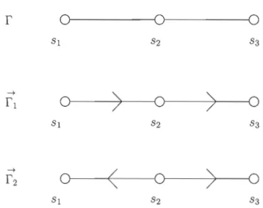 Figure  3.1  Deux orientations  du graphe  de  S4 