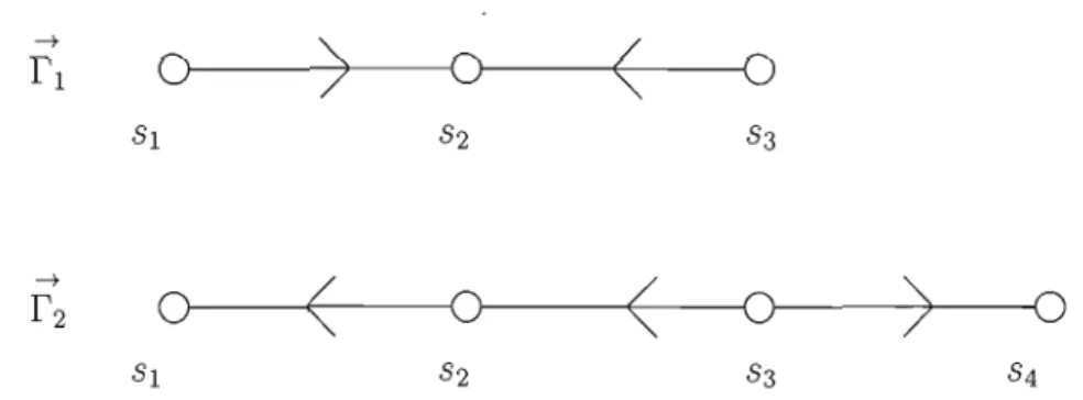 Figure  3.2  Deux orientations  de graphe de  Coxeter 