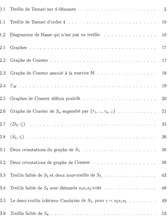 TABLE  DES  FIGURES 