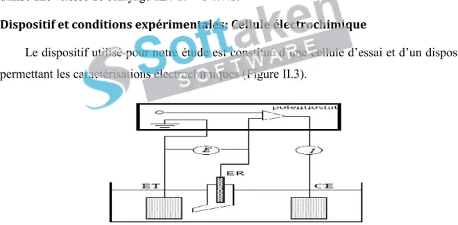 Figure II.3:Dispositif de mesure électrochimique. ET: électrode de travail, ER: électrode de référence, CE: contre électrode.