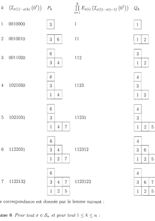 tableau  ci-dessous 