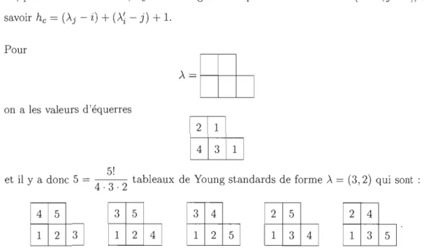 tableau  de  Young standard  de forme  À. 