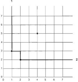 Figure  1.3  La ligne  saillante  L  de  P 