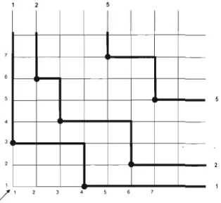 Figure  1.5  Les  lignes  saillantes de  (J  =  3641725. 