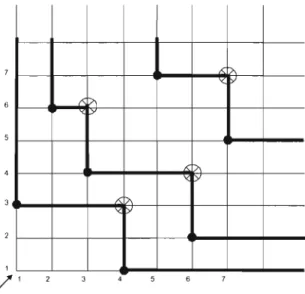 Figure  1.6  La permutation  r7  =  3641725  et  son  squelette  Sq(r7)  =  0063047. 