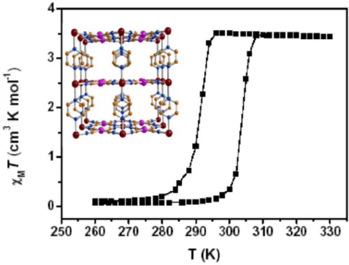 Figure 10. Evolution du produit c M T en fonction T pour les cristaux du complexe  Fe(pz)[Pt(CN) 4 ]