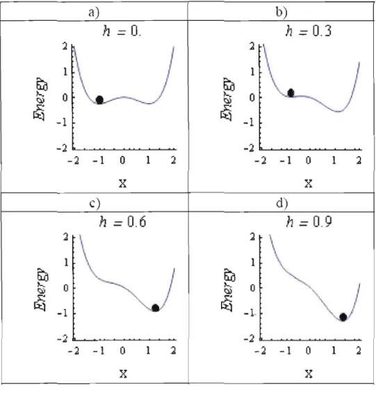 Figure 3.17  Modification  du  rayon  d'attraction en  fonction  de  différentes  valeurs  de  h