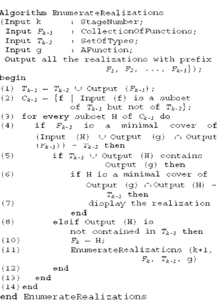 FIGURE  3.6  Algoritlune  EnumerateRealizations  (tiré  de  (2)). 