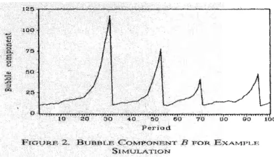 Figure 2.1  Gonflement, dégonflement et  regonflement des  bulles 