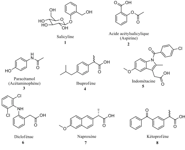 Figure 2. Structure chimique des anti-inflammatoires non stéroïdiens les plus communs