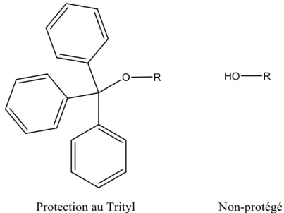 Figure 2.1: Comparaison qualitative de la taille du groupement trityl 