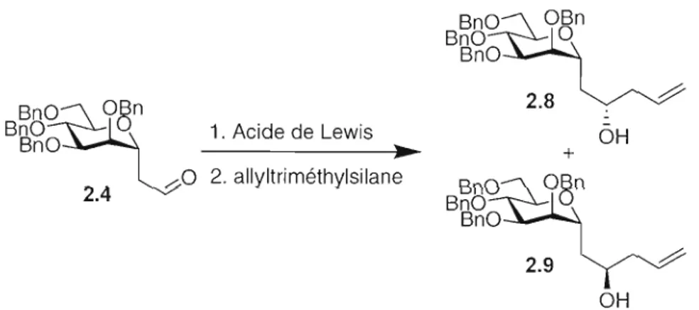 Tableau 2.1  :  Rendements et ratios  des  produits  2.8 et 2.9  pour ['aIJylation avec différents  acides de Lewis 
