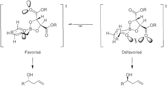 Figure 2.4  : État de  transition de  l'allylation de Roush  avec  le  (-)-(S,S)-DIPT-allylborane