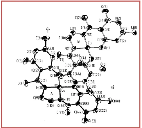 Tableau II.10 : Comparaison des paramètres cristallographiques entre les deux molécules