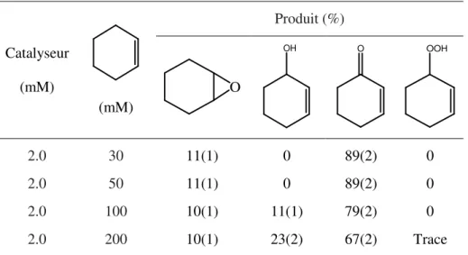 Tableau I. 4. Oxydation catalytique du cyclohexène par O 2  en présence de [(TAML) Fe III ]  -  dans  l'acétonitrilée saturée en oxygène 