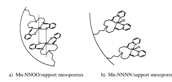 Figure  17        :  Complexes  de  MnL  (  a-  NNOO  et  b-  NNNN)  suspendus  à  la  surface  interne d’un     support mesoporeux  
