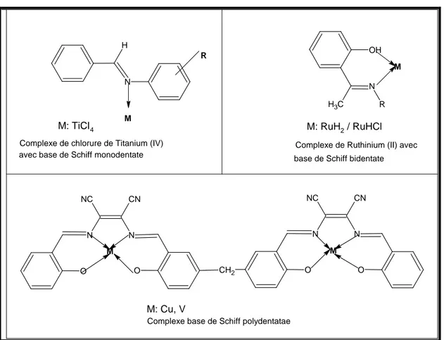Figure I.1: Quelques exemples de ligands bases de Schiff 27, 28,29  mono-, bi-, polydentates