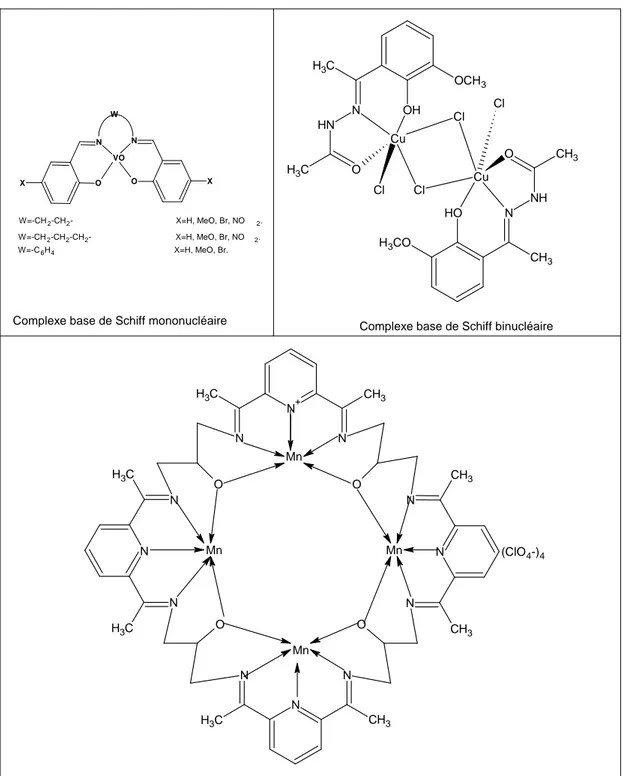 Figure I.2: Quelques exemples de complexes bases de Schiff   mono-, bi-, polynucléaires  30, 31, 32
