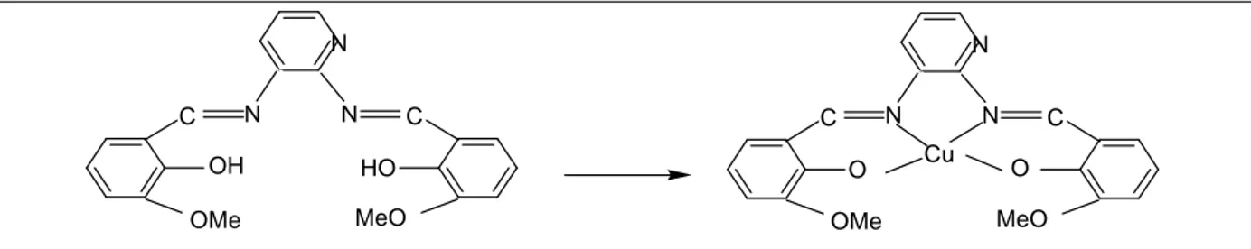 Figure I.8: Structure de complexes base de Schiff selon A.Ourari 51 .  Les ligands sont préparés selon schéma suivant : 