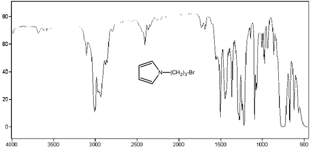 Figure III.2 : Spectre IR du N-Bromopropylpyrrole. 