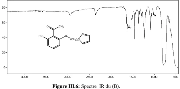 Figure III.6: Spectre  IR du (B). 