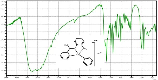 Figure III.16: Spectre IR de demi-unité complexe Ni  II L 3 . 