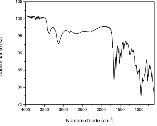 Figure III-18: spectre FT-IR du composé II 